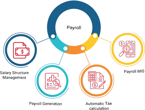 Succes made simple